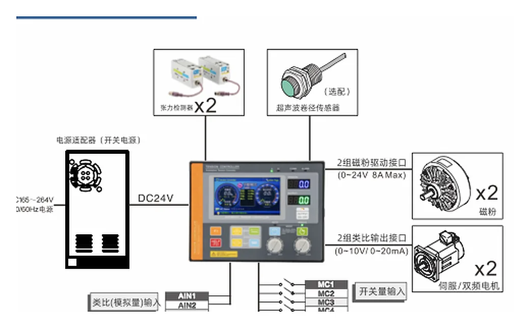 TC100 Automatic Tension Controller system wiring reference diagram